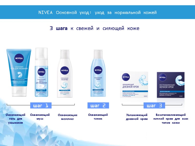 Освежающий гель для умывания Освежающее молочко Освежающий тоник Увлажняющий дневной крем Восстанавливающий ночной крем